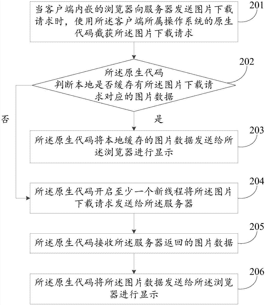 客户端下载图片的方法及装置与流程