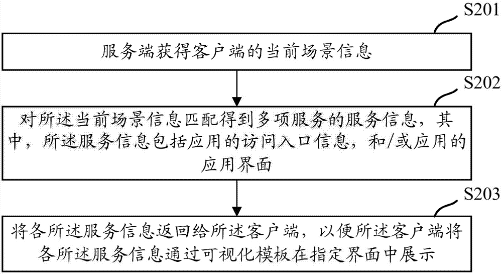 信息展示方法及裝置與流程