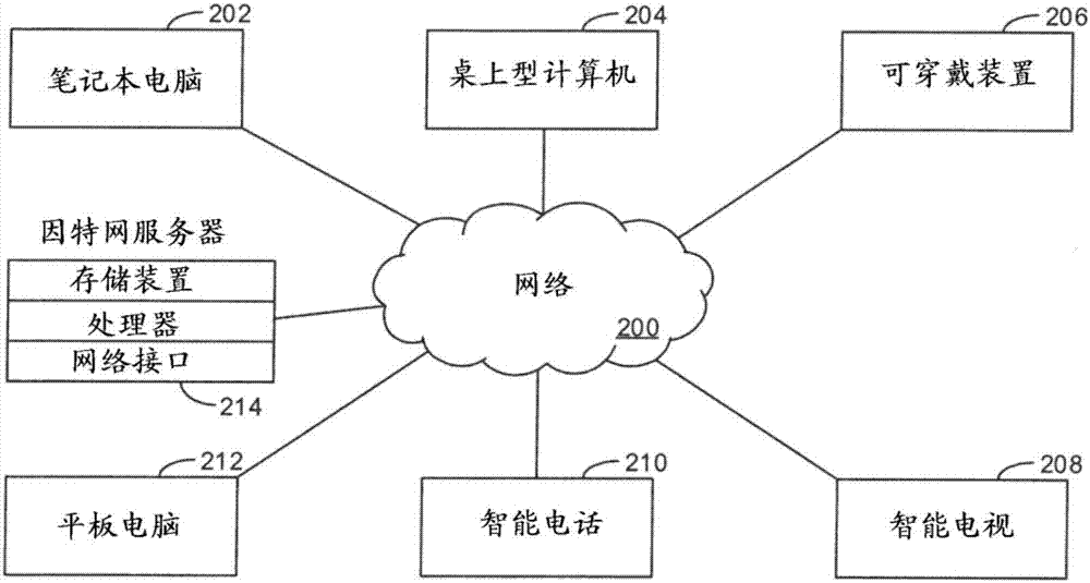 用于信息呈现的装置和方法与流程