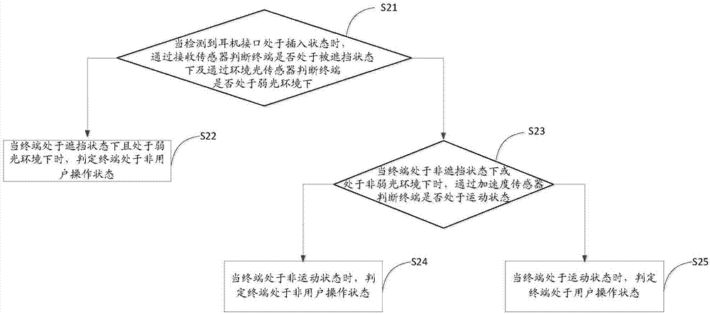 一种防止触摸屏误触发方法及装置与流程