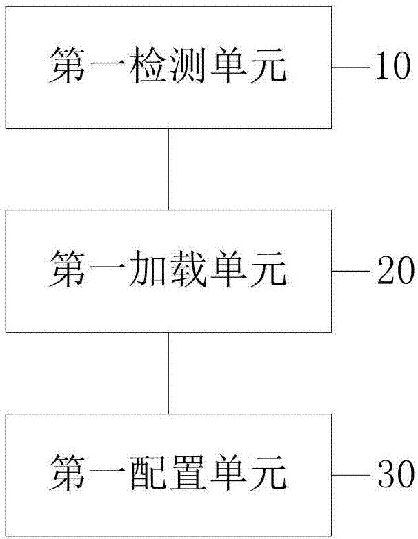 移动终端及其控制屏幕的方法和装置与流程