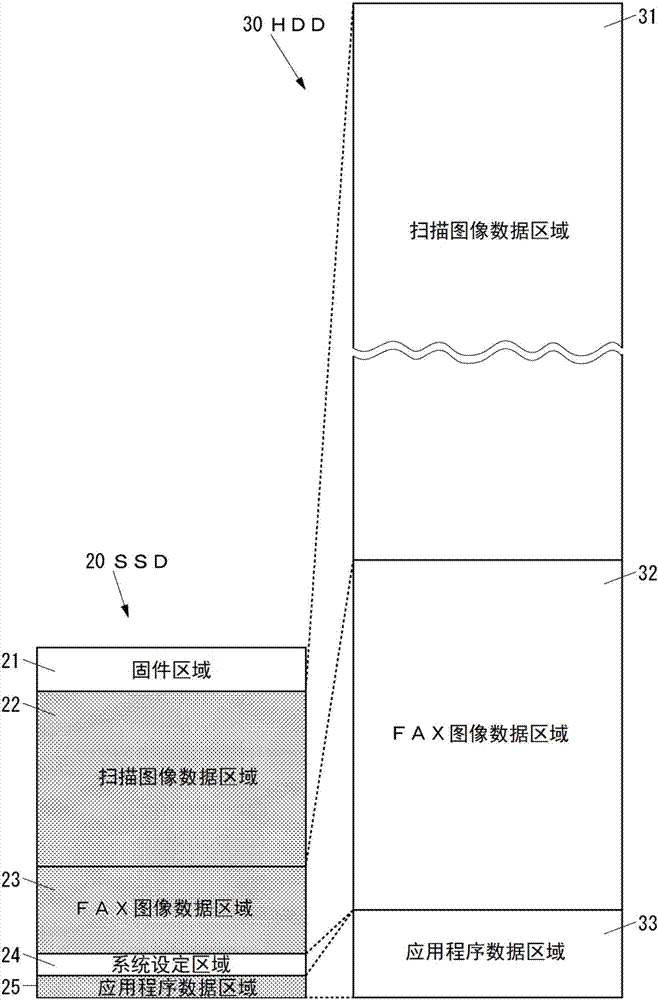 电子设备及数据访问控制方法与流程