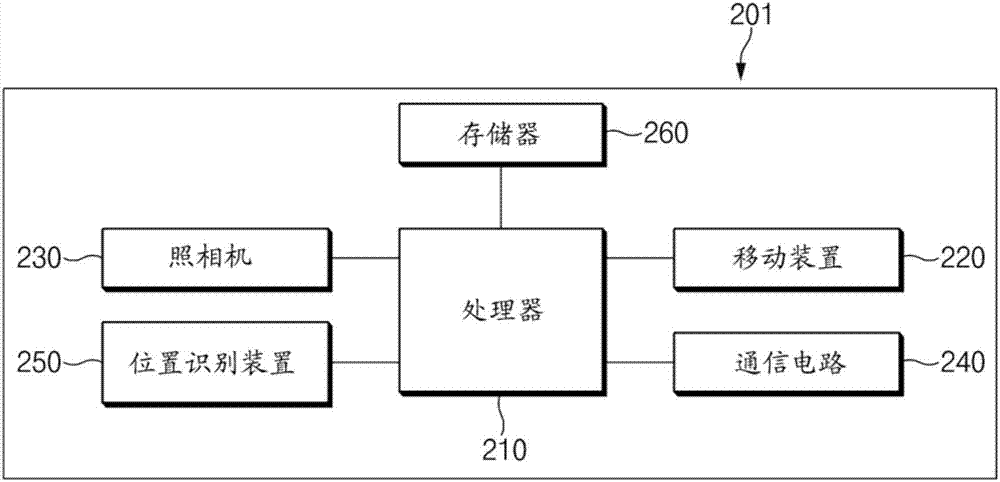 無人圖像捕獲裝置的圖像捕獲方法和支持其的電子裝置與流程