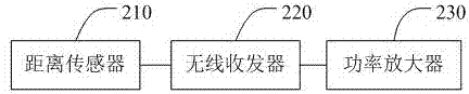 一种降低辐射值的方法、系统、移动终端及可读存储介质与流程