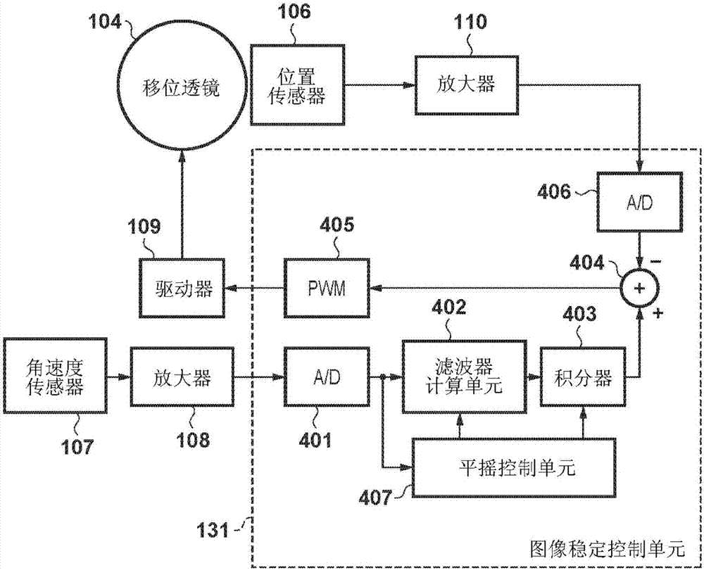 圖像穩(wěn)定設(shè)備及其控制方法與流程