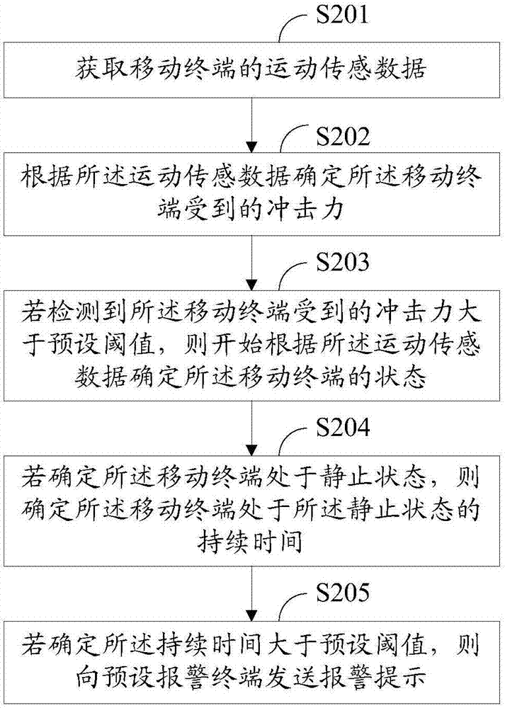 移动终端报警方法及移动终端与流程