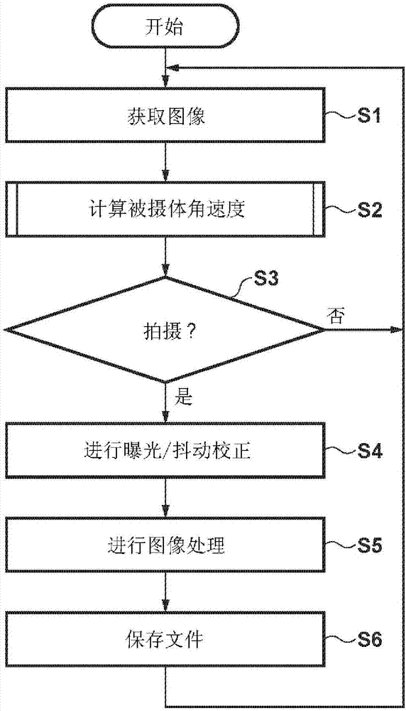 運(yùn)動(dòng)矢量檢測(cè)設(shè)備及其控制方法和攝像設(shè)備與流程