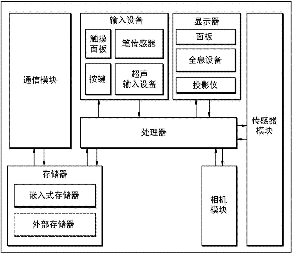 拍攝設備及其控制方法與流程