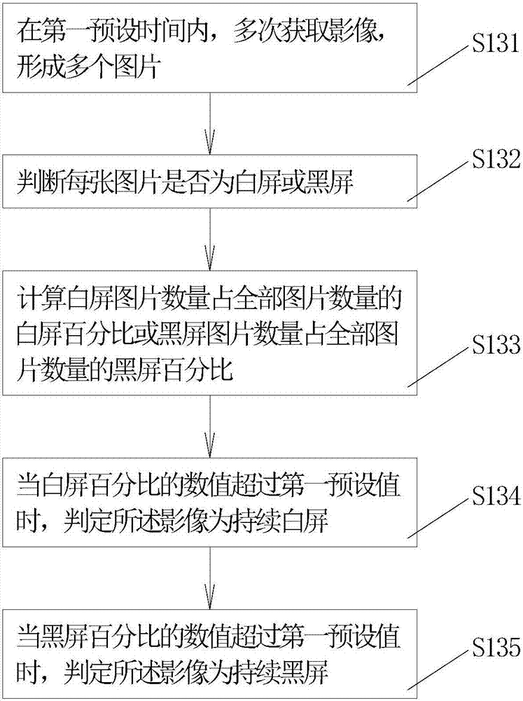 一種自動(dòng)關(guān)閉攝像頭的方法及應(yīng)用其的移動(dòng)終端與流程