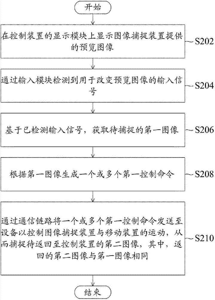 控制設(shè)備運動的方法及其控制系統(tǒng)與流程