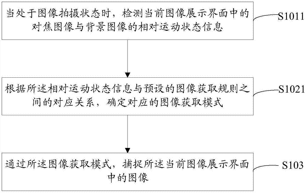 一种图像获取方法及装置与流程