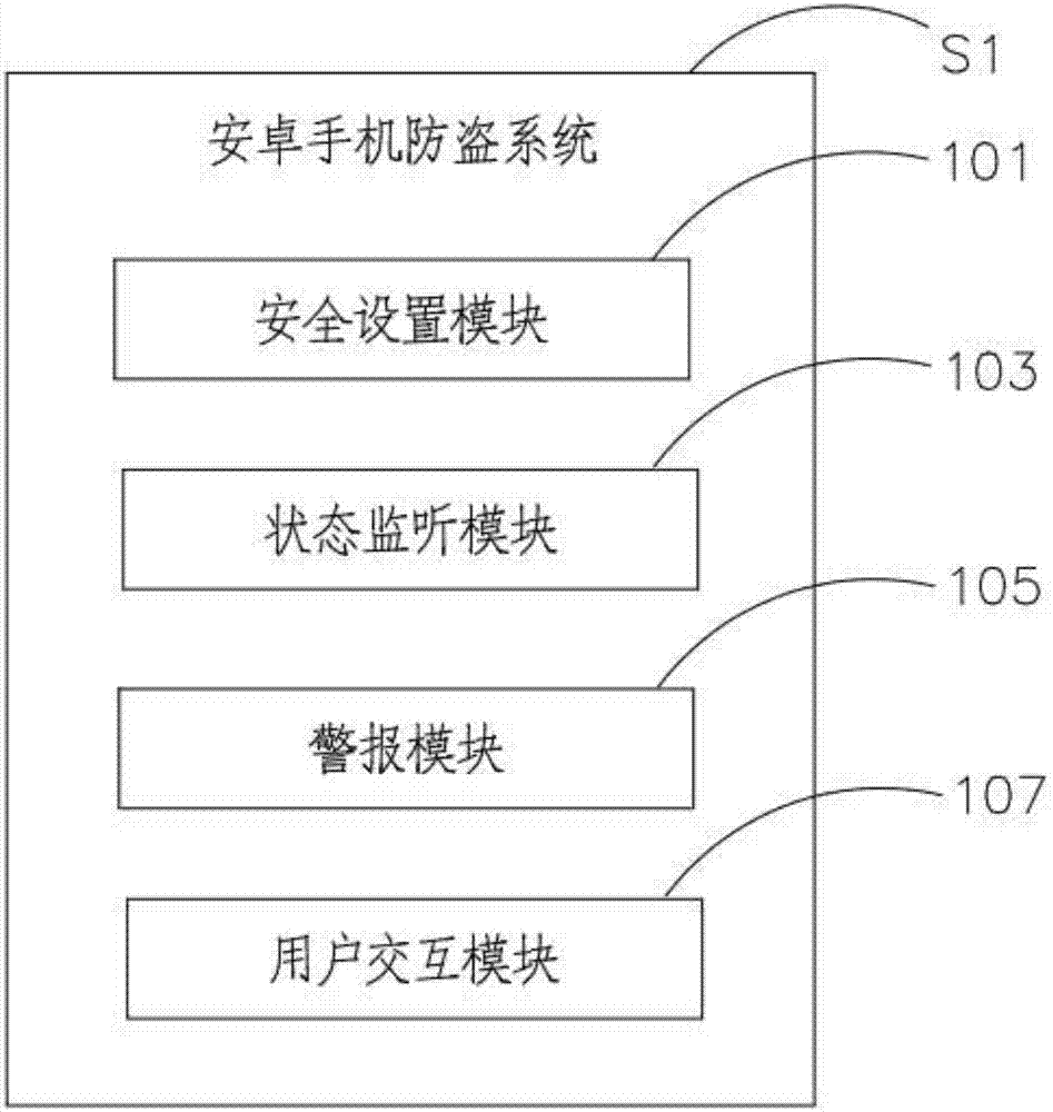 基于耳機孔附件的安卓手機防盜方法及系統(tǒng)與流程