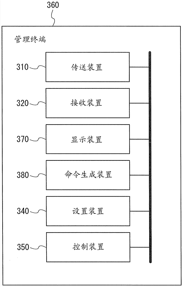 電話切換系統(tǒng)、電話切換方法、電話切換程序、電話總臺(tái)和管理終端與流程