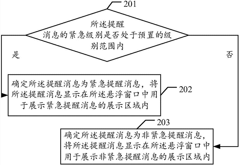 提醒消息的展示方法及装置与流程