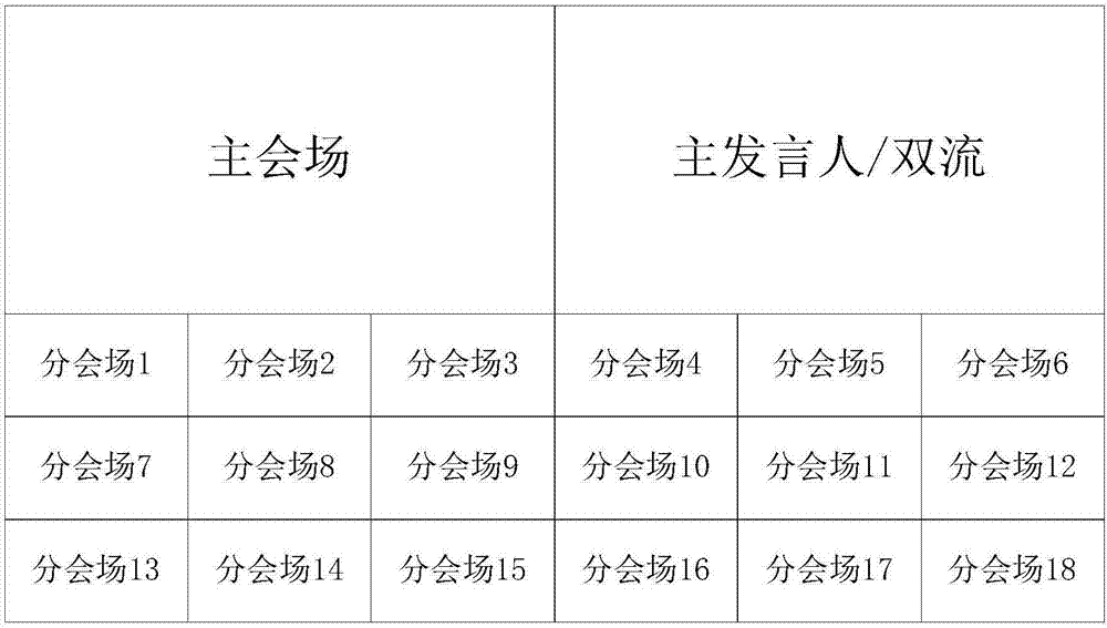 一種實(shí)現(xiàn)2+N的大型視頻會(huì)議分屏系統(tǒng)和方法與流程