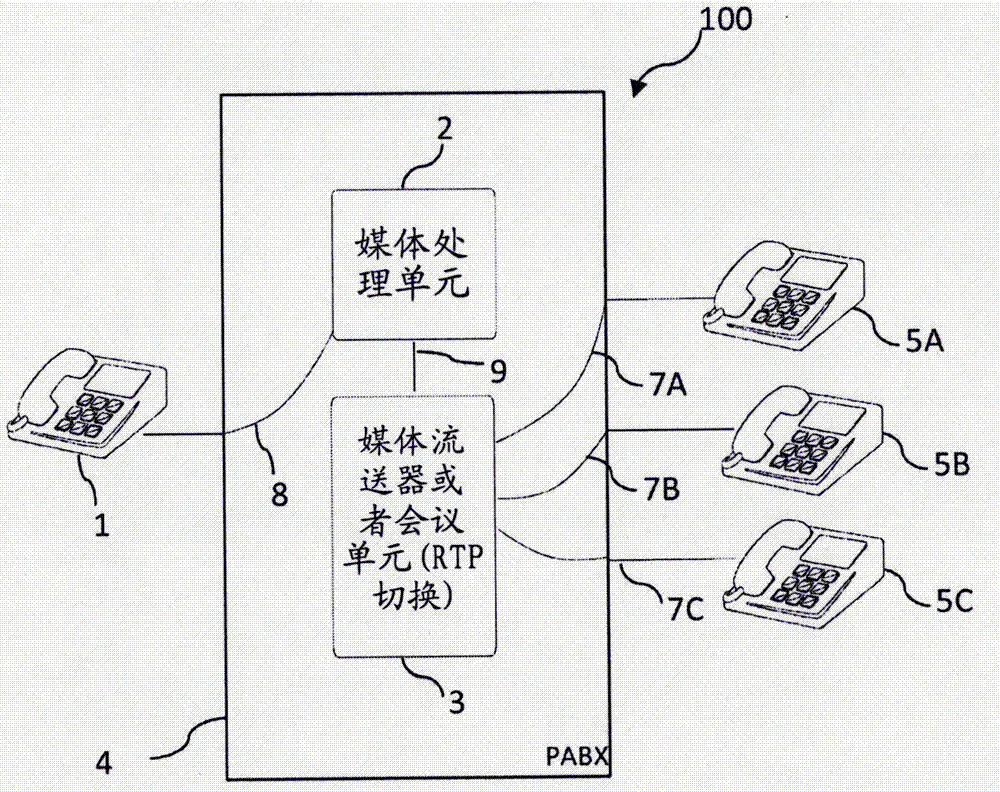 控制实时会议会话的方法、使计算机执行该方法的计算机程序产品以及相关通信系统与流程