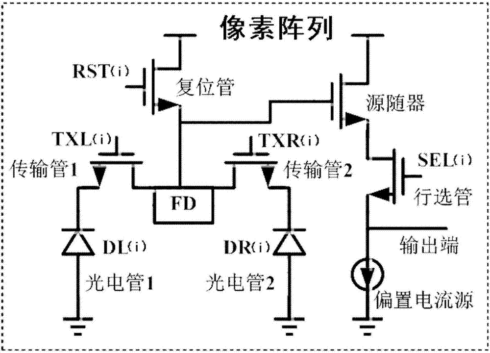 CMOS图像传感器的制造方法与工艺