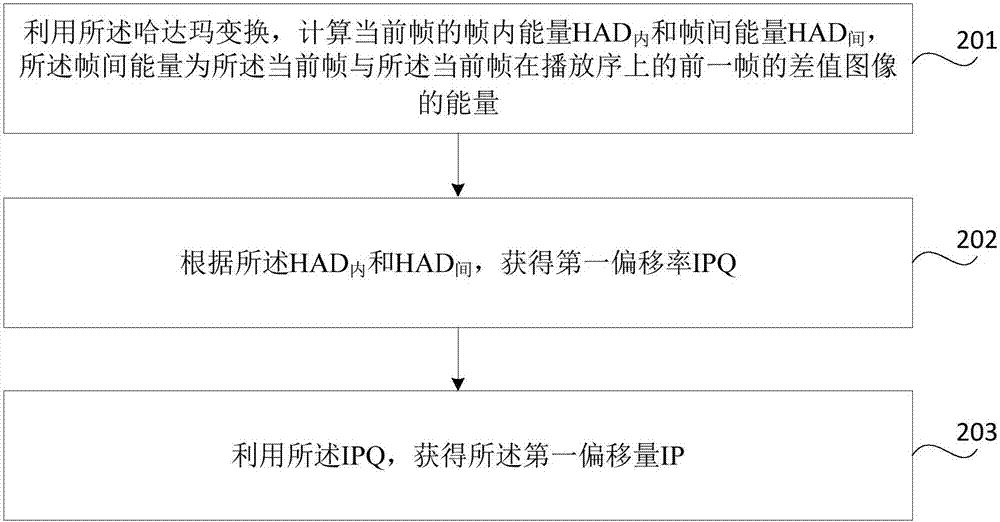 一種視頻壓縮方法及裝置與流程