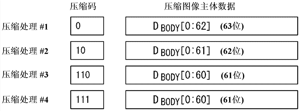 圖像數(shù)據(jù)傳送系統(tǒng)、發(fā)送電路和接收電路的制造方法與工藝