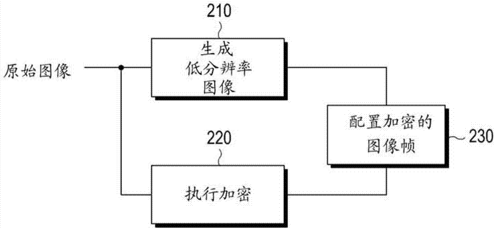 用于處理圖像的裝置和方法與流程