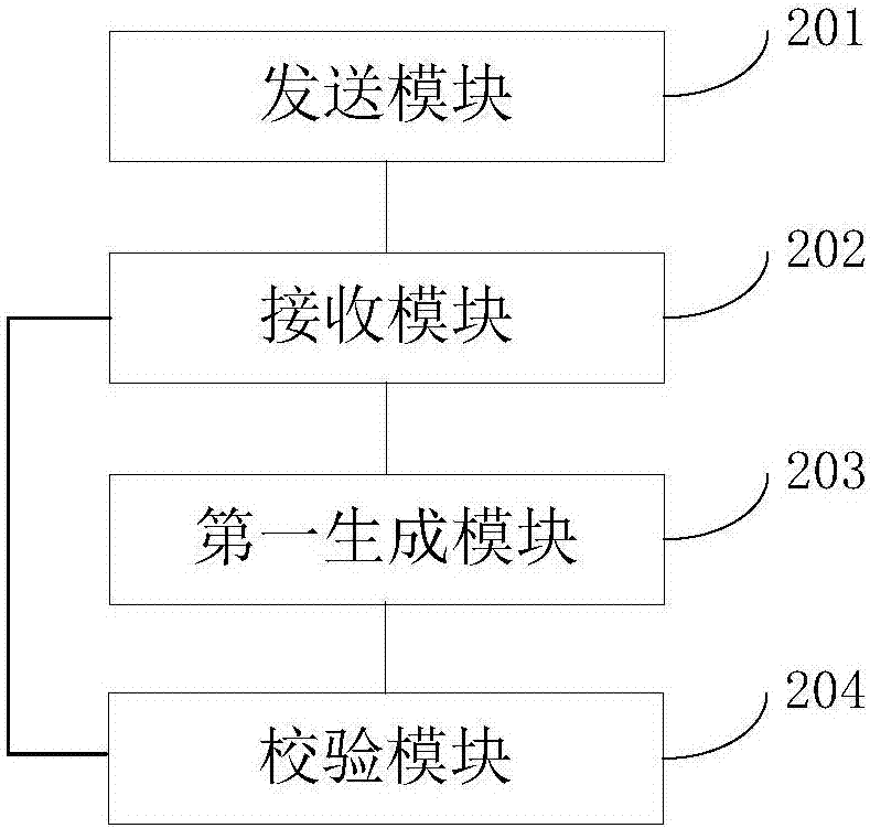 视频播放的权限校验方法及装置与流程