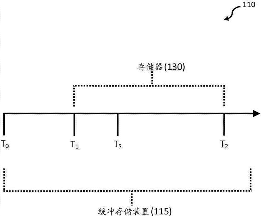 使用由傳感器觸發(fā)的汽車相機中的預(yù)緩沖的景物重建的制造方法與工藝