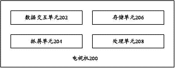 終端、電視機(jī)、多屏互動(dòng)系統(tǒng)和抓屏參數(shù)的設(shè)置方法與流程