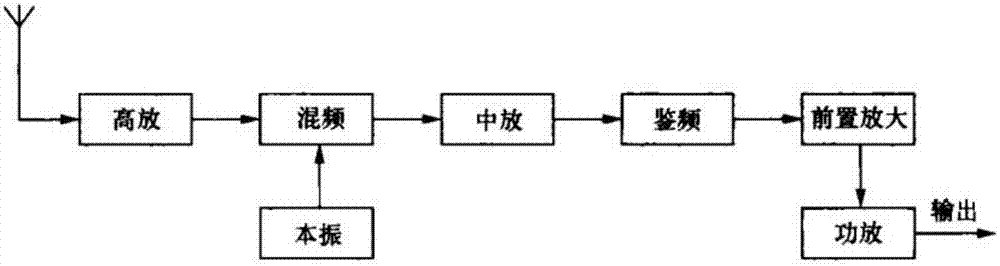 一種基于藍牙技術的手持終端式麥克風系統(tǒng)的制造方法與工藝