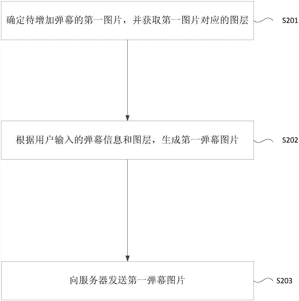 用于视频播放中弹幕图片的处理方法和装置与流程