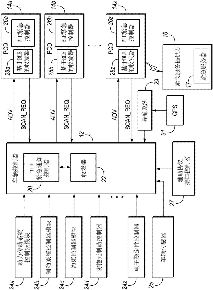 用于使用个人通信装置发起紧急呼叫的设备和方法与流程