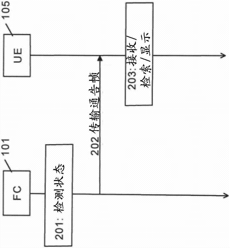 用于指示自動電力變換設(shè)備的狀態(tài)的方法、系統(tǒng)和設(shè)備與流程