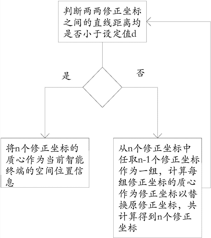 基于AR技術的社交方法、系統(tǒng)及空間位置信息計算方法與流程