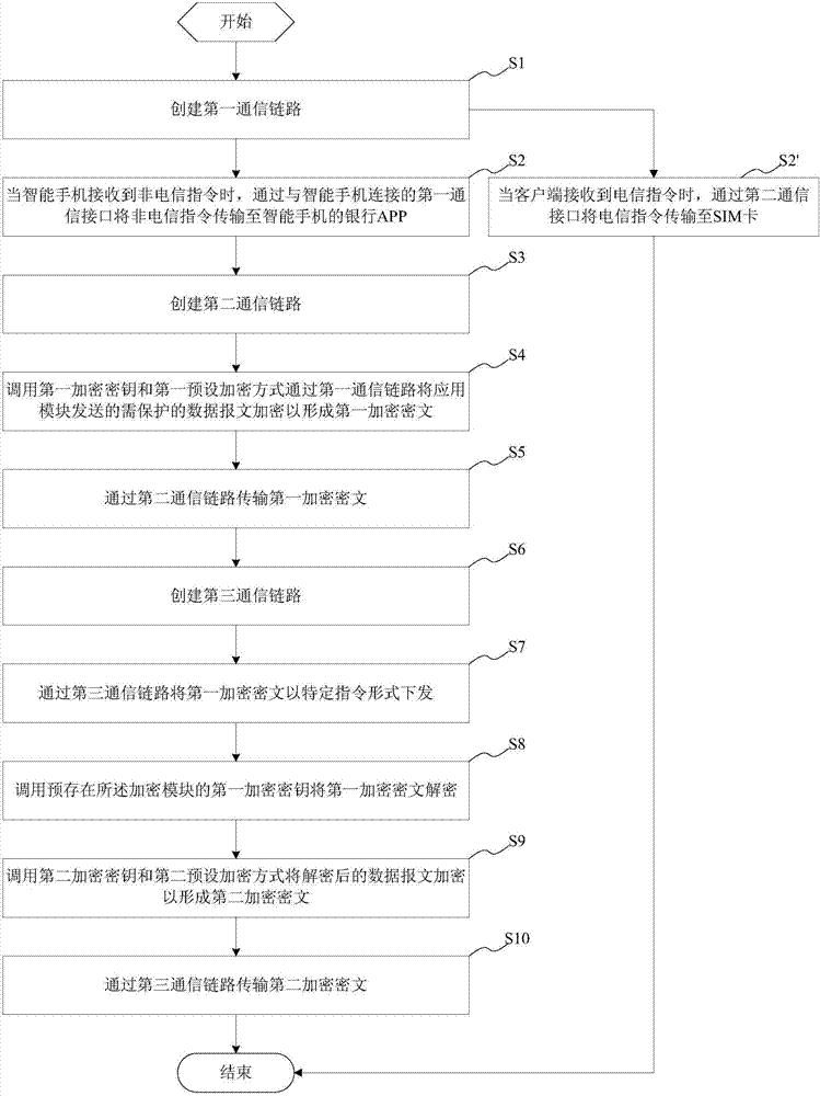 一種應(yīng)用安全的增強方法、系統(tǒng)、及具有該系統(tǒng)的客戶端與流程