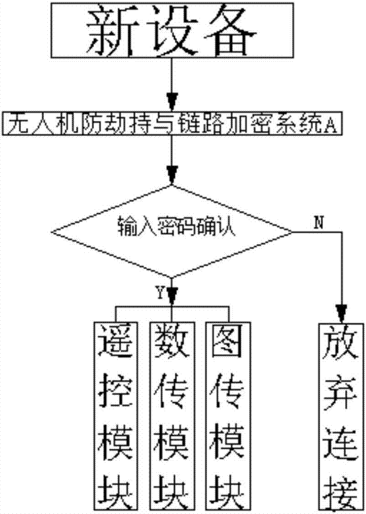 一种无人机防劫持与链路加密系统的制造方法与工艺