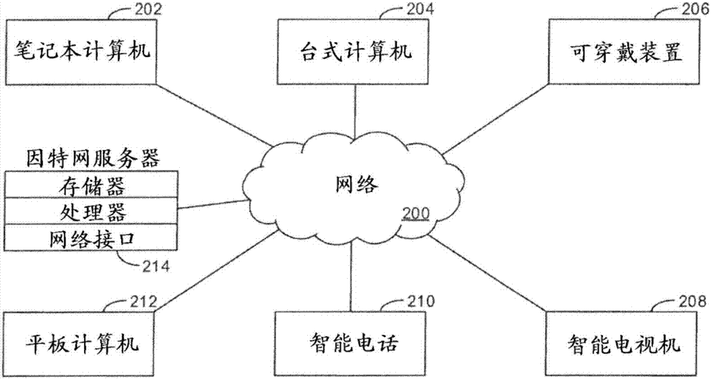 基于生物计量输入确定要建立通信的装置的制造方法