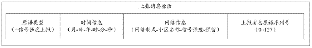 一种信号强度的调整方法及装置与流程