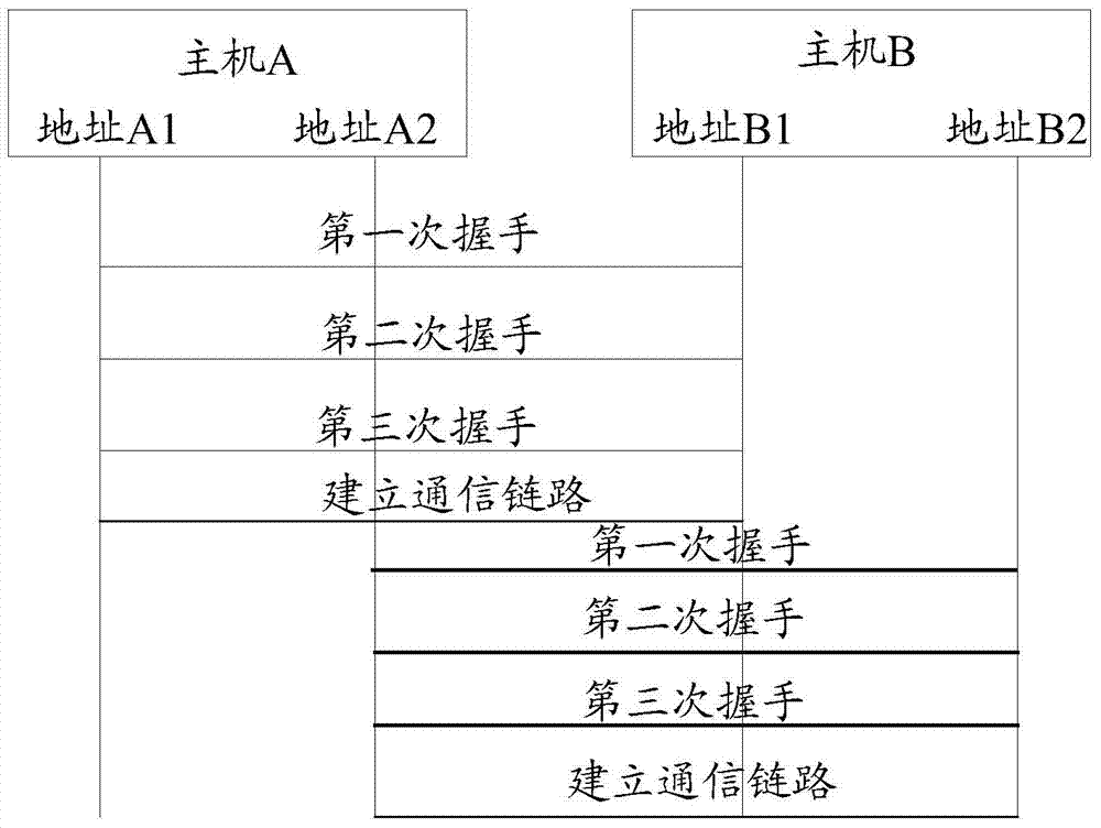 業(yè)務(wù)流傳輸方法、裝置及系統(tǒng)與流程