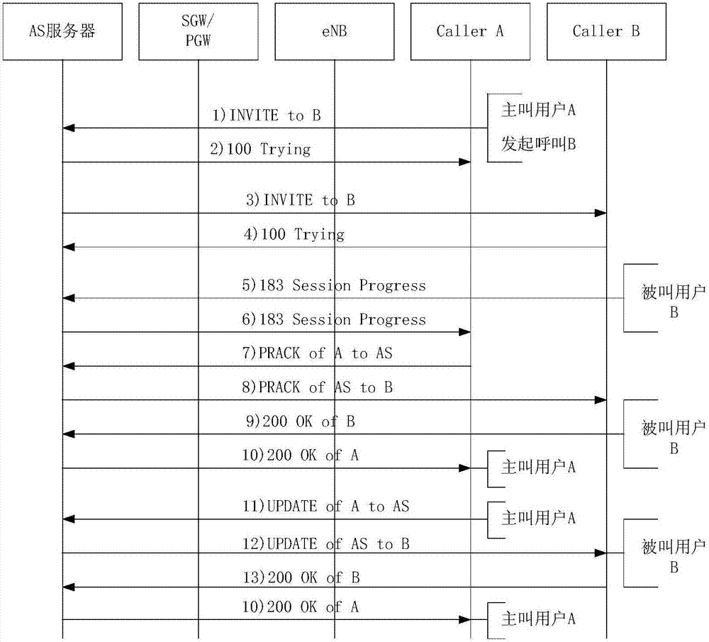 一種VoLTE呼叫業(yè)務(wù)路測(cè)數(shù)據(jù)的關(guān)聯(lián)方法及裝置與流程