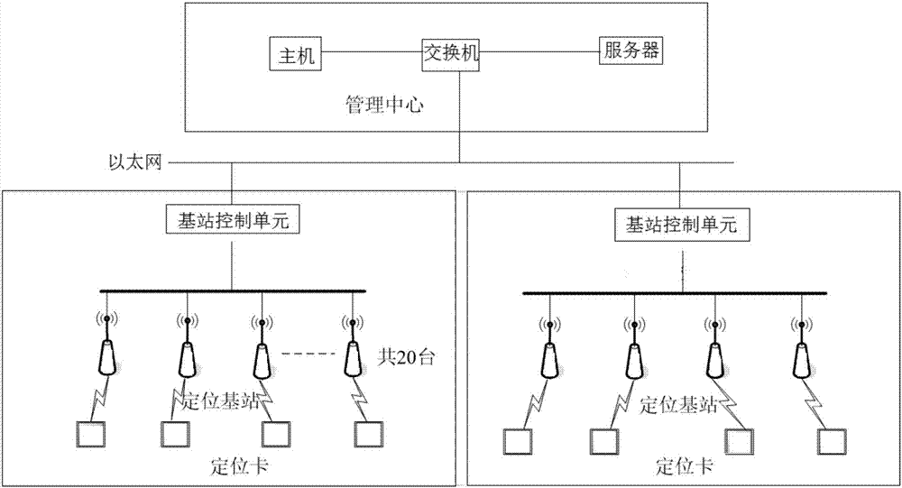 养老院老人活动检测定位系统的制造方法与工艺