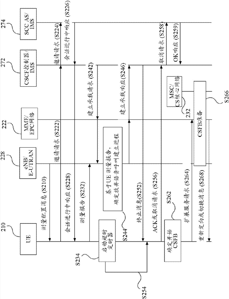 为用户设备建立呼叫的方法、用户设备及通信系统与流程