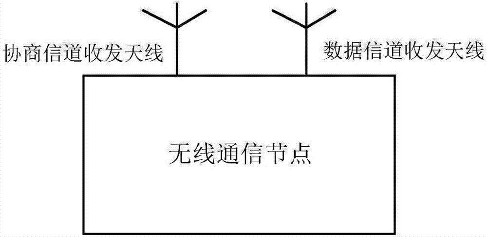 一种自适应无线信道协商方法与流程