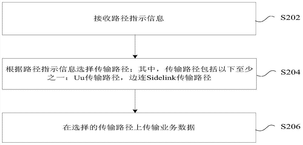 路徑選擇方法及裝置與流程