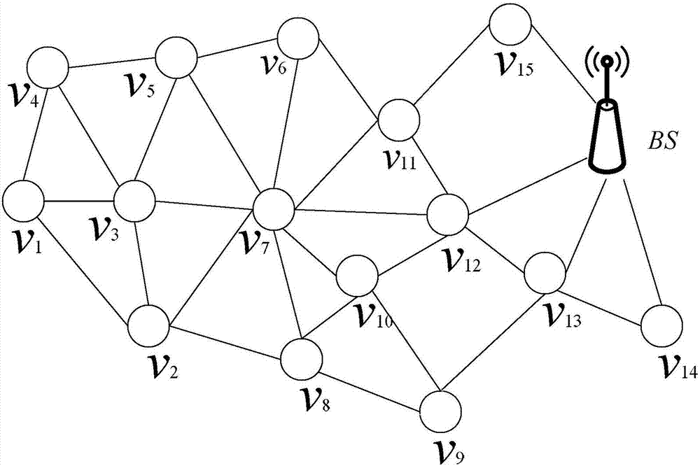 一種基于無線傳感器網(wǎng)絡(luò)的數(shù)據(jù)采集方法與流程