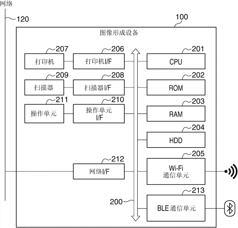 進(jìn)行無(wú)線通信的移動(dòng)終端及其控制方法與流程