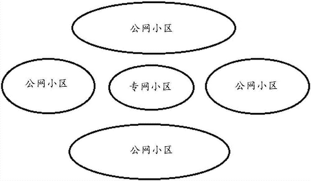 一种网络接入方法和装置与流程