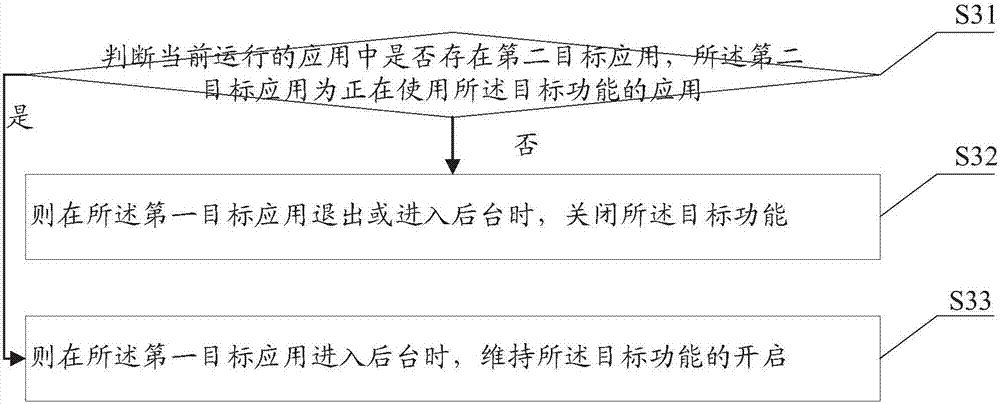 功能模塊的控制方法及移動終端與流程