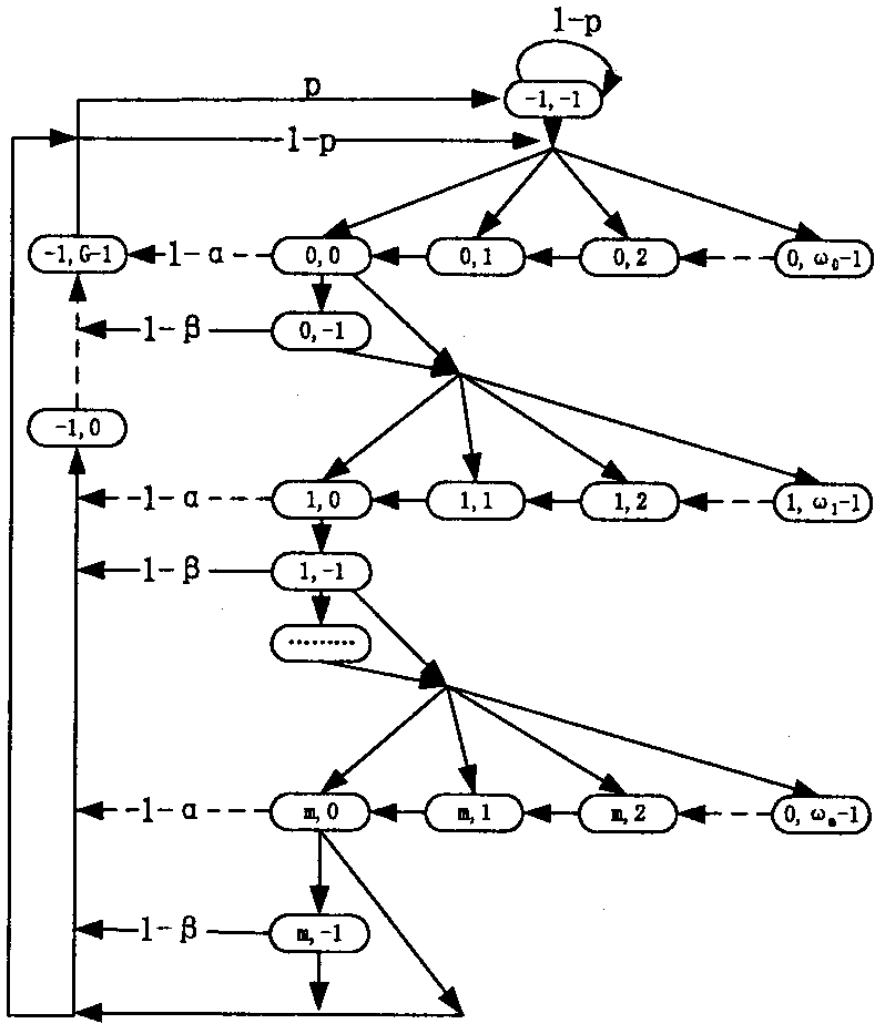 一種基于優(yōu)先級的CSMA/CA優(yōu)化方法與流程