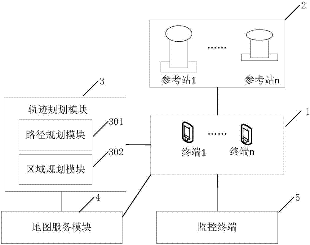 一种输电作业监护系统及方法与流程