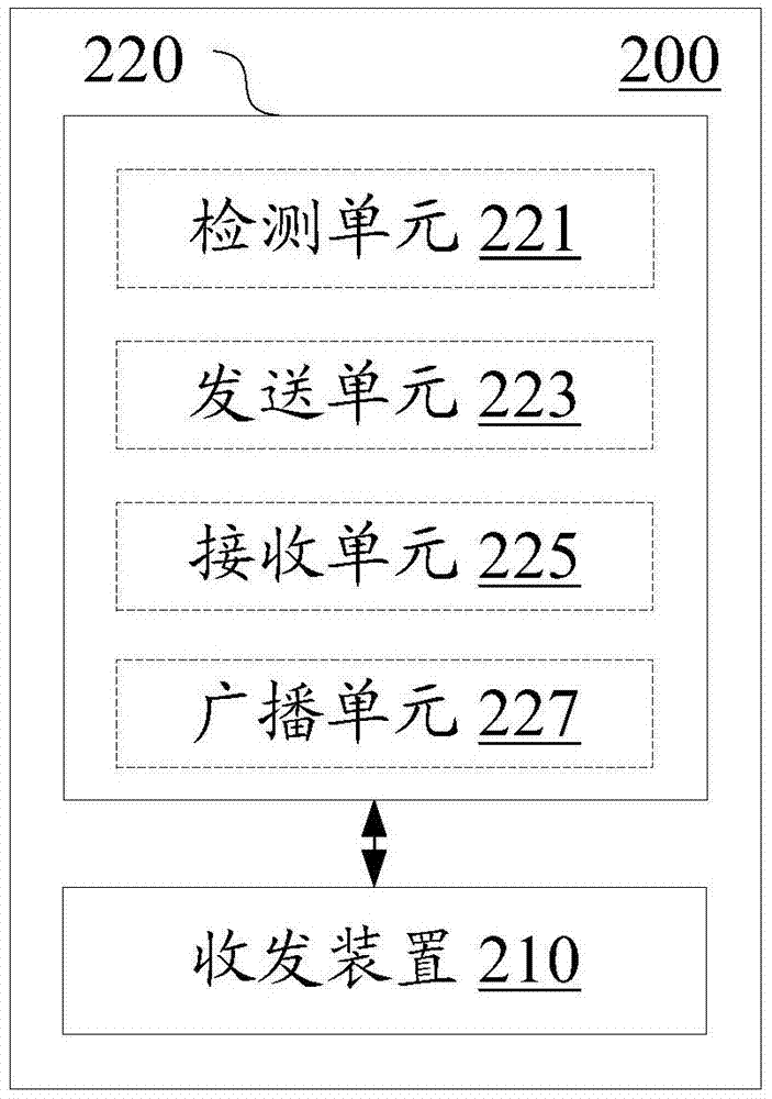 无线通信设备和无线通信方法与流程