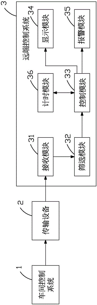 停線自動報警系統(tǒng)的制造方法與工藝